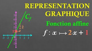 3e Représenter graphiquement une fonction affine [upl. by Oironoh]