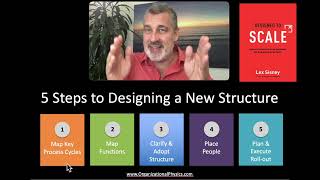 The 5 Steps to Designing the Right New Organizational Structure [upl. by Zora556]