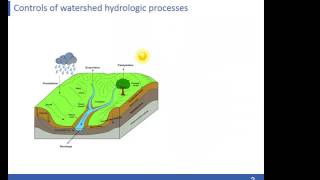 Understanding the lithology control of hydrologic processes [upl. by Akiram46]