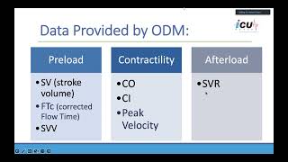 Advanced Noninvasive Hemodynamic Monitoring [upl. by Mollie]