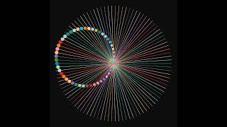 Multi oscillators in circular motion [upl. by Sieracki]