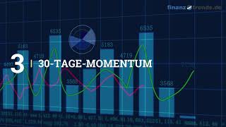 TUI Aktien Analyse [upl. by Ttemme]