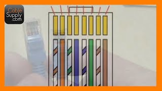 RJ45 Pinouts Explaining 568A 568B Ethernet pin connectors and crossover cables [upl. by Llennor674]