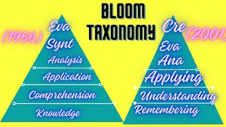 Bloom Taxonomy 6 domains of bloom Taxonomy LetsLEARN2016 sparshclasses [upl. by Raamaj173]