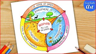 Biosphere diagram drawing How to draw four spheres of the earth  easy [upl. by Olive]