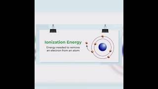 Ionization Enthalpy ionization Energy IonizationEnergy [upl. by Barker]