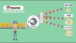 HempTrain™ Advanced Hemp Decorticator System [upl. by Sadoff]