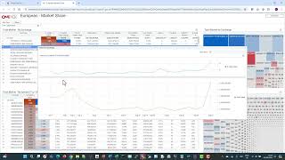 Europe  Market Share  OneTick Cloud Services [upl. by Torrie843]