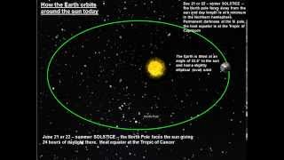 Milankovitch Cycles [upl. by Derej688]