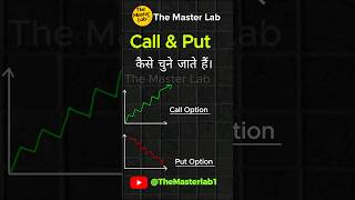 call and put option graph shorts [upl. by Duleba]