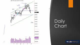 Dr Gary Daytons Weekly Market Insights July 2226 2024 [upl. by Inirt]