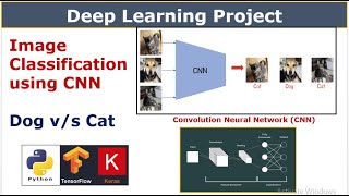 Image Classification using CNN  Deep Learning Convolution Neural Network Project deeplearning [upl. by Ansilma378]