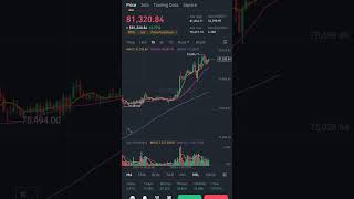 Bitcoin all time high bitcoin onlineearning blum [upl. by Milburn]