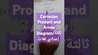 Cartesian Product and Arrow Diagram Algebra3 اعدادي لغاتmaths [upl. by Adnot]