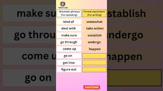 Idiomatic phrases amp Vocabulary IELTS Speaking and Writing englishlesson english shorts ielts [upl. by Elodie]