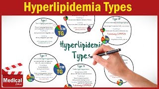 Pharmacology CVS 28 Hyperlipidemia Types  Classification  MADE EASY [upl. by Modnar73]