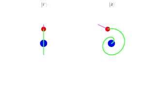 Quantum Mechanics 9a  Photon Spin and Schrödingers Cat I [upl. by Ehr409]