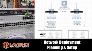 Client ProjectNetwork Deployment Planning With UniFi amp pfsense XG7100 [upl. by Obau188]