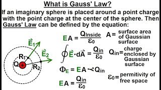 Physics 371 Gausss Law Understood 3 of 29 What is Gauss Law [upl. by Ecnerat98]