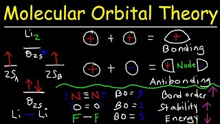 Molecular Orbital Theory  Bonding amp Antibonding MO  Bond Order [upl. by Leahcim787]