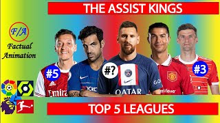 Players with MOST Assists in HISTORY of Europe Top 5 Leagues Ft Messi Ronaldo Di Maria Muller [upl. by Idnim]