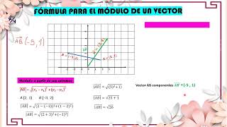 TUT 3 OPERACIONES CON VECTORES [upl. by Laefar]