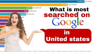 Top 10 google searched in US 2021  most searched things on google 2021  USA Most search person [upl. by Capon]