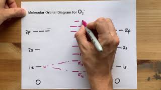 Molecular Orbital MO Diagram for O2 [upl. by Chamberlain]