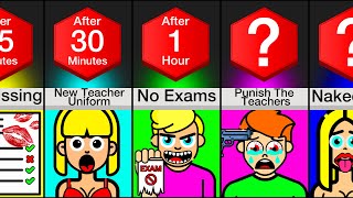 Timeline What If Students Made Their Own Rules For A Day [upl. by Ramor4]