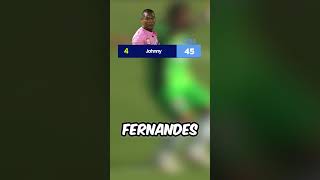 GOLEIROS GOLEADORES DA HÍSTORIA⚽🧤 futebol goleiro futebolcurioso futebolarte [upl. by Sherri]