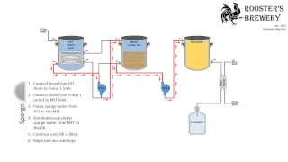 HERMS System Setup [upl. by Aisauqal]