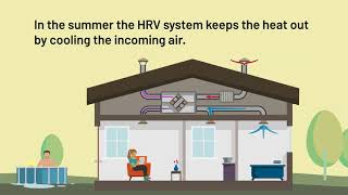 Heat Recovery Ventilation Explained [upl. by Pietro]