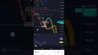 Dólar DXY  Subindo Forte 021024 [upl. by Brenn]