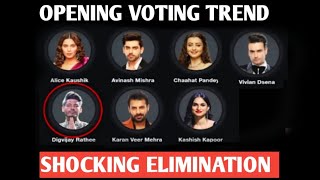 Bigg boss 18 shocking opening voting trend ghar se hoga double elimination [upl. by Heyer]