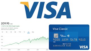 Is Visa Stock a Buy Now  Visa V Stock Analysis [upl. by Jocelyne158]