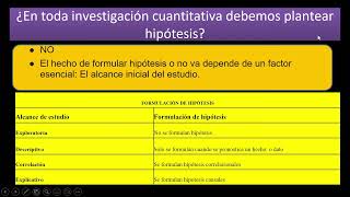 HIPOTESIS Y DISEÑOS DE INVESTIGACIÓN [upl. by Lyris]