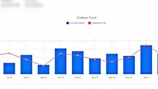 1000 per month on adobe stock  my adobe stock earnings report of july 2024 month [upl. by Clardy]