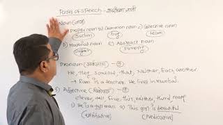 ENGLISH GRAMMAR  PART 1 BASIC THINGS ABOUT ENGLISH LANGUAGE BALASAHEB SHINDE [upl. by Tacye180]