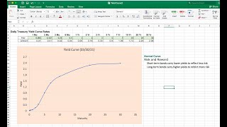 How to Create a Yield Curve Using Excel Find the Current Shape of the Yield Curve [upl. by Gayle]