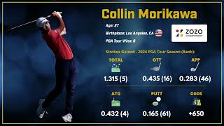 2024 ZOZO CHAMPIONSHIP Outright Winner  Collin Morikawa [upl. by Yntrok289]