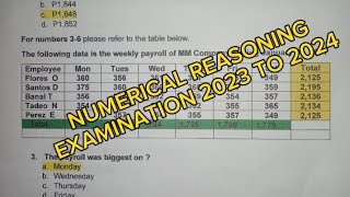 AFPSAT NUMERICAL REASONING REVIEWER WITH ANSWER 2023 AFPSAT REVIEWER Part 1Please follow me [upl. by Loretta]