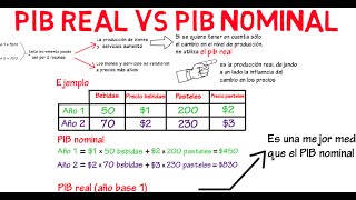 Diferencia entre PIB real y PIB nominal  Cap 2  Macroeconomía [upl. by Aldo]