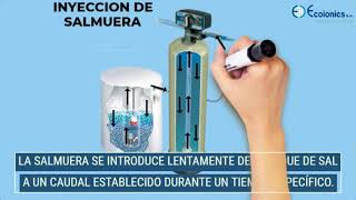 ABLANDADOR DE AGUA  ¿QUE ES Y COMO FUNCIONA  PROCESO DE REGENERACION [upl. by Nas]