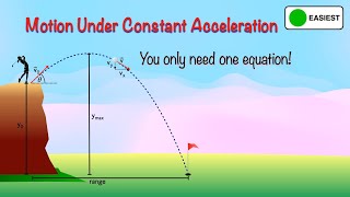 Kinematics Constant Acceleration [upl. by Aihppa221]