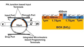 Microring Resonator MRR Based Polymorphic ElectroOptic Logic Gate Design Tutorial [upl. by Llehcar310]