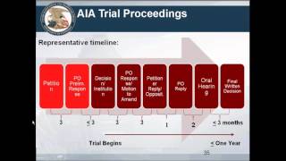 USPTO explains the America Invents Act  webinar September 6 2012 [upl. by Ecienaj]