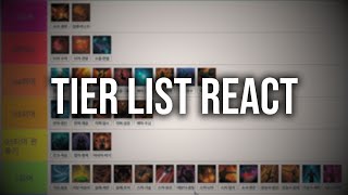 LOST ARK quotTIER LIST FOR THAEMINE ECHIDNA BEHEMOTH VESKALquot ZEALS REACTS [upl. by Mansoor]