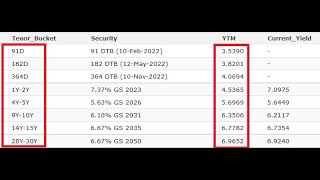 RBI Retail Direct  Buy Govt bonds online [upl. by Cardie]