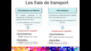 Facturation  Comptabilisation des frais de transport [upl. by Mcneely333]