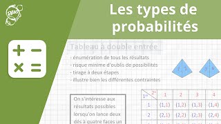 Allô prof  Les types de probabilités [upl. by Inalial]